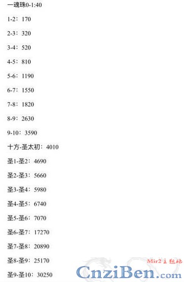 如何才干在传奇新开网址中跟上发展节奏